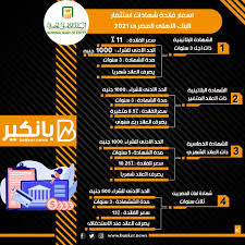الرقم المختصر للبنك الاهلى المصري hotline من داخل مصر رقم خدمة عملاء البنك الاهلي المصري من الخارج ويحرص البنك الأهلي المصري دائمًا على تقديم العروض والتسهيلات للعملاء. Ø¨Ø§Ù†ÙƒÙŠØ± Ø£Ø³Ø¹Ø§Ø± ÙØ§Ø¦Ø¯Ø© Ø´Ù‡Ø§Ø¯Ø§Øª Ø§Ø³ØªØ«Ù…Ø§Ø± Ø§Ù„Ø¨Ù†Ùƒ Ø§Ù„Ø§Ù‡Ù„Ù‰ Ø§Ù„Ù…ØµØ±Ù‰ 2021