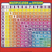 Multiplication And Division Fact Grid Reference Page For