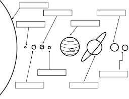 Label The Solar System Handout Solar System Worksheets Solar System Coloring Pages Solar System Diagram
