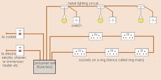 Joint box or tee or jointing system. Image Result For House Wiring Diagram Uk House Wiring Domestic Wiring Electrical Wiring Diagram