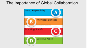 Global Collaboration And Partnerships - FasterCapital