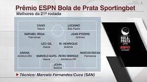 Veja como ficou o time do bola de prata do brasileirão 2020. Espn Bola De Prata Sportingbet Tem 3 Representantes Do Vasco Na 21Âª Rodada