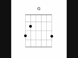 D there's a story at the bottom. How To Play Dear Maria By All Time Low On Guitar Youtube