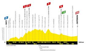 Du samedi 6 juillet au dimanche 28 juillet 2019, le 106ème tour de france comprend 21 étapes pour une distance totale de 3 460 kilomètres. Tour De France Stage 3 Live Coverage Cyclingnews