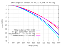 308 Winchester Wikipedia