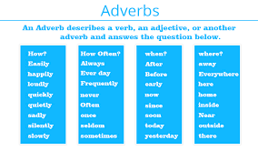 Pengertian Noun Verb Adjective Adverb Golden Course