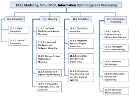 • models contain data identified in the. Https Www Nasa Gov Pdf 501321main Ta11 Msitp Draft Nov2010 A1 Pdf