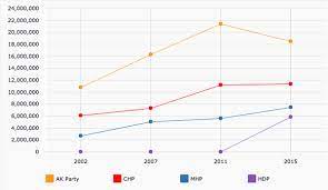 Turkey Election Results What You Need To Know Turkey The Guardian