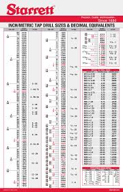 Metric Inch Drill Online Charts Collection