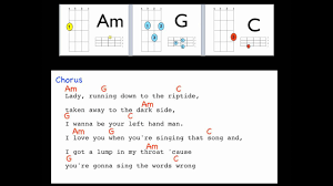 Thinking of installing an undermount sink in your kitchen? Riptide By Vance Joy Lyrics And Uke Chords Youtube