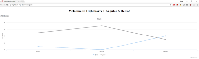 Using Highcharts With Angular 5 Balram Chavan Medium