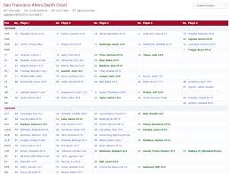 2016 Nfl Depth Charts Strengths And Weaknesses All 32