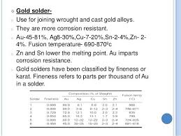 Solder Melting Temperatures Adonline Co