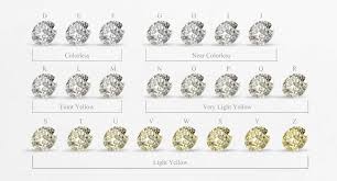Do not be confused between the two terms of karat and carat. Diamond Prices Calculator Diamond Comparison