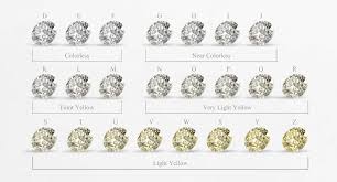 Learn about how different carat sizes (0.5, 0.75, 1, 1.5, 2 carat) appear on the finger and how the size affects the price, so you can make a more informed. Diamantpreis Den Wert Eines Diamanten Berechnen