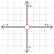 Resultado de imagen de 2 dimensiones