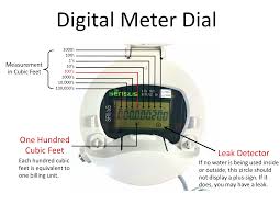 This is your water use in gallons during the period. Water Meter And Leaks Olivenhain