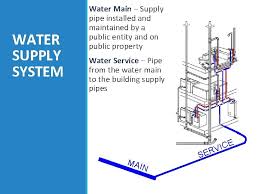 We did not find results for: Residential Plumbing Systems Water Supply Applications Of Technology