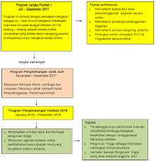 Tujuan dari amdal ini adalah untuk menjaga kemungkinan dan dampak dari suatu rencana usaha atau kegiatan tertentu. Kebijakan Kesehatan Indonesia