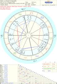 Astropost Steven Forrest A Capricorn Astrologer