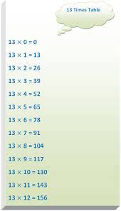 Calculations of sunrise and sunset in 37°51'52.6n, 27°15'15.0e for june 2021. 13 Times Table Multiplication Table Of 13 Read Thirteen Times Table