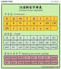 Yiyahanyu Pinyin Initials Video Course Iscbj Learn Chinese Mandarin Chinese Learning Chinese Pinyin Chinese Lessons