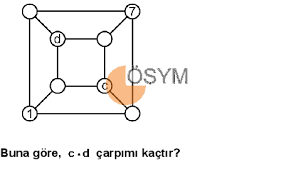 Maybe you would like to learn more about one of these? Osym Aday Islemleri Sistemi Sisteme Giris Ales