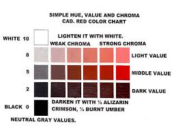 a chart showing the simple hue of the color red munsell