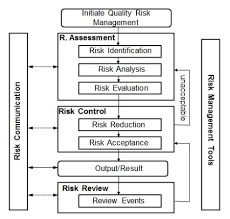 tutorial risk management in bio pharmaceutical and device