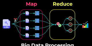 Image result for Map reduce data flow with a single reduce task