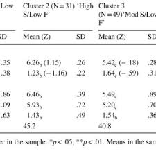 Die lösung erfahren sie, wenn sie auf das fragezeichen klicken. Pdf Need Satisfaction And Need Frustration As Distinct And Potentially Co Occurring Constructs Need Profiles Examined In Physical Education And Sport