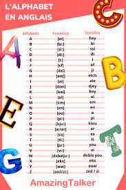 Tout savoir sur comment l'alphabet en anglais de manière rapide et efficace : Alphabet En Anglais Prononciation Des Lettres Fiche Pratique Amazingtalker