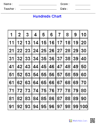 Hundreds Chart Basic Counting With Hundreds Chart