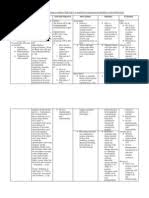 Principles of pain management specific to acute postoperative pain control 9. Ncp Acute Pain Fracture Pain Bone