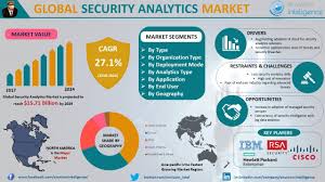 Maximize The Pattern Of Analytics And Try To Predict The Size Of Data To Avoid The Computational Problems Present In The Dat Analytics Data Analytics Marketing