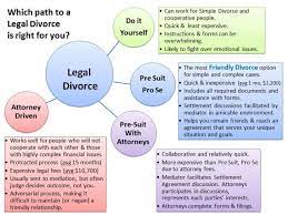 You can download and fill them out at your own pace. Resolving To Be Happy Might Require The Courage To Divorce Amity Mediation Workshop Llc