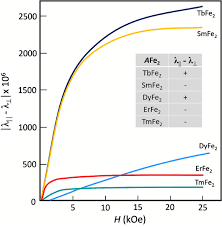 Check flight status, terminal, gate, delays. Laves Phases A Review Of Their Functional And Structural Applications And An Improved Fundamental Understanding Of Stability And Properties Springerlink