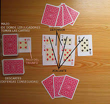 Juega a títulos clásicos de naipes como el solitario o el truco o echa una partida a los juegos de rol de cartas disponibles en estos juegos para pc. Durak Wikipedia La Enciclopedia Libre