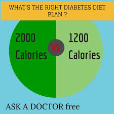 1200 Calorie Diabetic Diet Plan