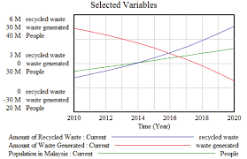 Food waste is a global problem that has all the makings of a solution to another issue: Https Aip Scitation Org Doi Pdf 10 1063 1 4966090