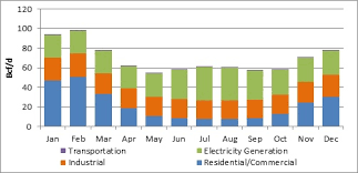 Api The Facts About Natural Gas Storage