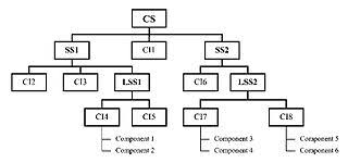 44 Reasonable Java Structure Chart