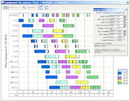 the equipment occupancy chart after the addition of the new