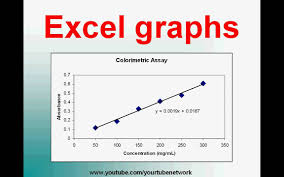 How To Plot A Graph In Excel Video Tutorial