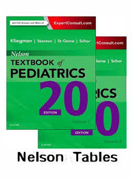 Harga kitchen set aluminium terbaru. Nelson Tables All In One Pdf Preterm Birth Childbirth