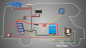 Solar panels for rvs rv convertor wiring diagram dhads net wiring for batteries storing leccy from solar panels book diagram. The Ultimate Rv Solar Upgrade Keep Your Daydream