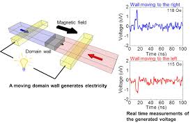 National Institute For Materials Science Magnetic Materials Unit Spintronics Group Japanese Top Page Research Members Publications Archive Facilities Opportunities Acess Resarch Enhanced Interface Perpendicular Magnetic Anisotropy Interface