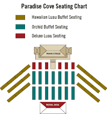 Paradise Cove Luau Orchid Luau Buffet Package 2011 Prices