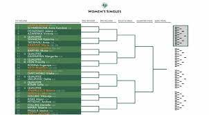 We did not find results for: Video Blog Tabloul Principal De La Roland Garros Halep Tomljanovic Cirstea Kvitova In Primul Tur