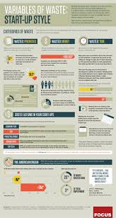 Variables Of Waste Start Up Style Infographic Startup Infographic Start Up Startup Funding